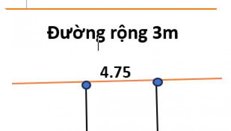 Bán Đât AB Quán Trạch 109m vị trí đẹp đường oto Giá siêu đẹp cho nhà đầu tư